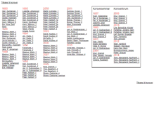 Tablet Screenshot of mp3.dankel.no